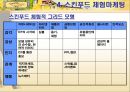 체험마케팅 분석 -  중저가 화장품 시장(스킨푸드, 에뛰드하우스) 성공사례 24페이지