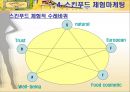 체험마케팅 분석 -  중저가 화장품 시장(스킨푸드, 에뛰드하우스) 성공사례 25페이지