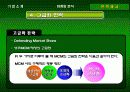 MCM 마케팅 분석 및 새로운 마케팅 전략 제시 24페이지