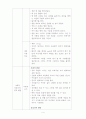 아동간호학 case study - Bronchiolitis 4페이지
