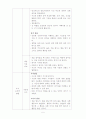 아동간호학 case study - Bronchiolitis 5페이지