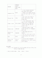 아동간호학 case study - Bronchiolitis 8페이지