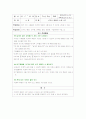 정신지체아 수학과 지도 23페이지