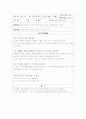 정신지체아 수학과 지도 25페이지
