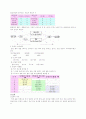 음악이론정리 7페이지