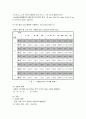 이탈리아어발음법 2페이지
