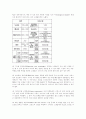 크리스피 크림도넛 마케팅전략 4페이지