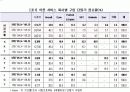 스카이(SKY), MIC 전략의 성공사례에 대한 내용 및 평가 6페이지