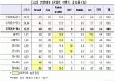 스카이(SKY), MIC 전략의 성공사례에 대한 내용 및 평가 7페이지