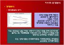 동양종합금융증권 CMA분석 7페이지