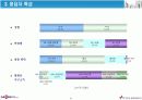 데이콤 기업분석 6페이지