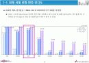 데이콤 기업분석 8페이지