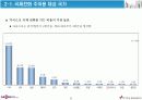 데이콤 기업분석 11페이지