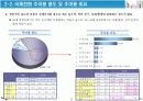 데이콤 기업분석 12페이지