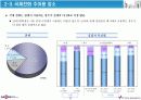 데이콤 기업분석 13페이지