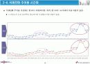데이콤 기업분석 14페이지