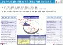 데이콤 기업분석 15페이지