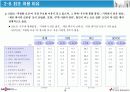 데이콤 기업분석 18페이지