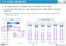 데이콤 기업분석 19페이지