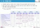 데이콤 기업분석 20페이지