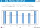 데이콤 기업분석 21페이지