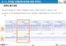 데이콤 기업분석 22페이지