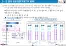 데이콤 기업분석 23페이지