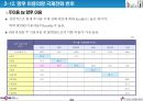 데이콤 기업분석 24페이지
