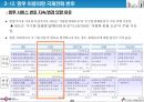 데이콤 기업분석 25페이지