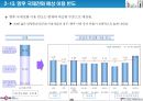 데이콤 기업분석 26페이지