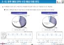 데이콤 기업분석 28페이지