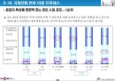 데이콤 기업분석 29페이지