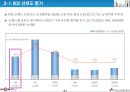 데이콤 기업분석 31페이지