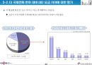 데이콤 기업분석 32페이지