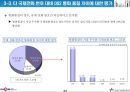 데이콤 기업분석 33페이지