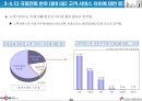 데이콤 기업분석 34페이지