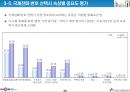 데이콤 기업분석 35페이지