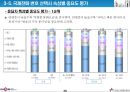데이콤 기업분석 36페이지