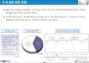 데이콤 기업분석 41페이지