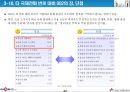 데이콤 기업분석 42페이지