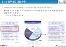 데이콤 기업분석 43페이지