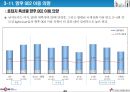 데이콤 기업분석 44페이지