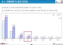 데이콤 기업분석 46페이지