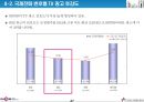 데이콤 기업분석 47페이지