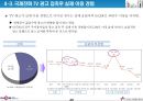 데이콤 기업분석 48페이지