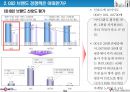 데이콤 기업분석 54페이지