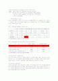 [경영과의사결정]온라인 보험 '다음다이렉트원' 경영분석 및 보완점 7페이지