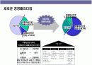 브랜드 아이덴티티 구축 & 리포지셔닝 전략 5페이지