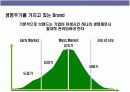 브랜드 아이덴티티 구축 & 리포지셔닝 전략 6페이지