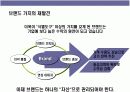 브랜드 아이덴티티 구축 & 리포지셔닝 전략 7페이지